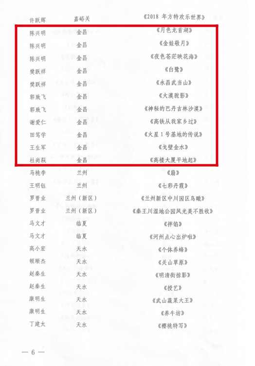恭喜<strong></p>
<p>摄影</strong>！金昌多幅摄影作品在甘肃省摄影展获奖
