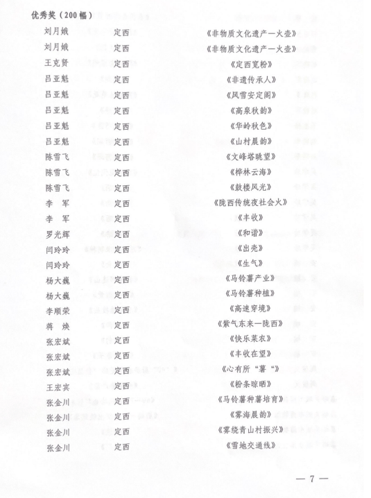 恭喜<strong></p>
<p>摄影</strong>！金昌多幅摄影作品在甘肃省摄影展获奖