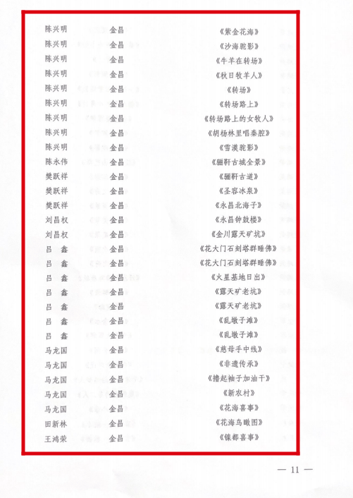 恭喜<strong></p>
<p>摄影</strong>！金昌多幅摄影作品在甘肃省摄影展获奖