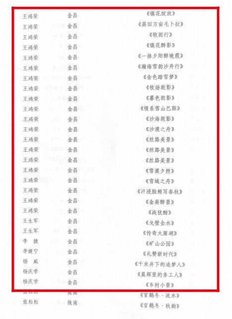 恭喜<strong></p>
<p>摄影</strong>！金昌多幅摄影作品在甘肃省摄影展获奖