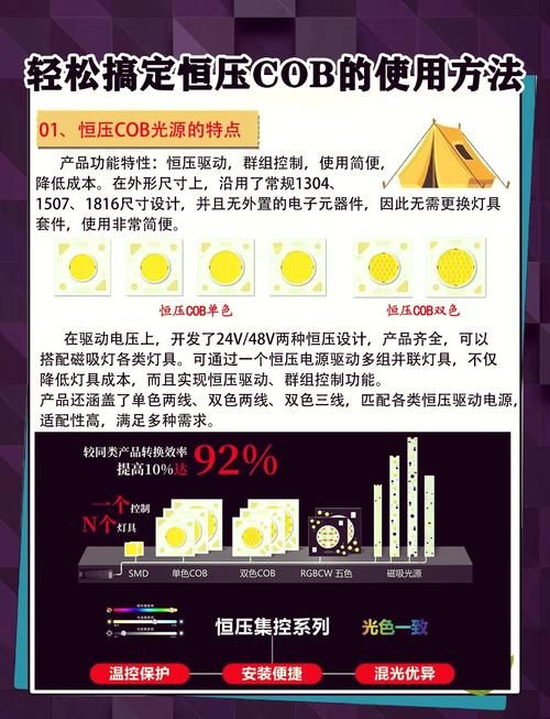 掌握灯光的奥秘