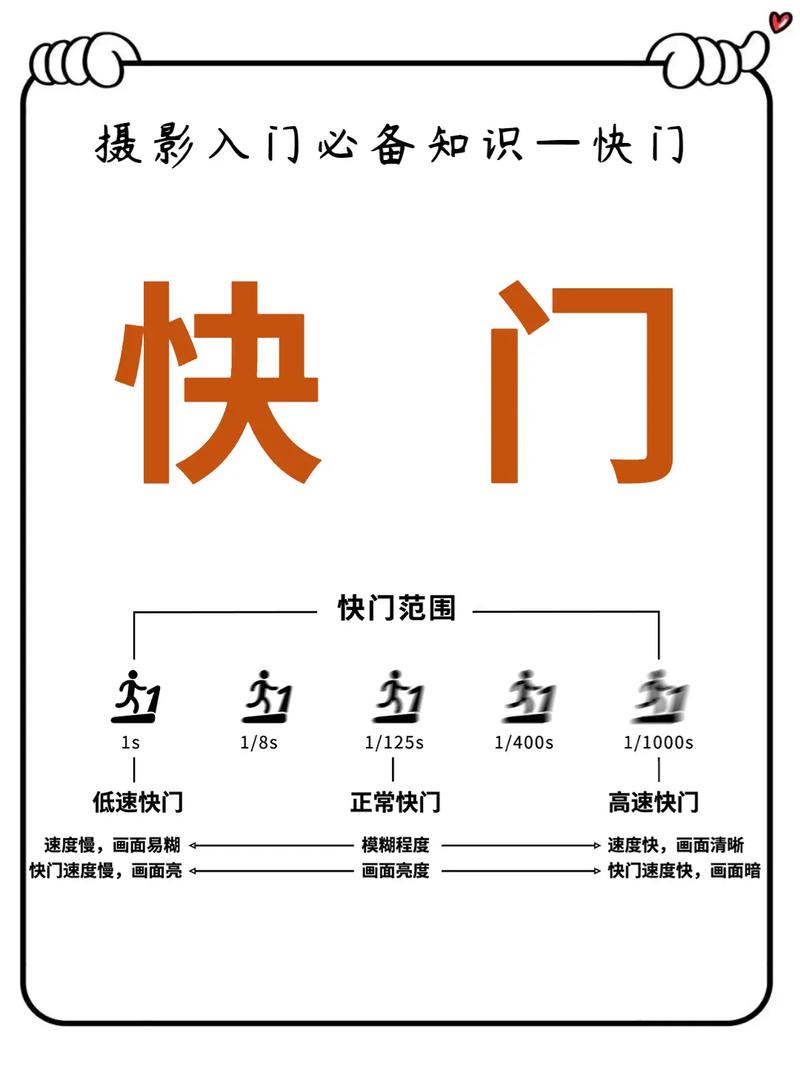 快门速度:抓住瞬间的时间小偷