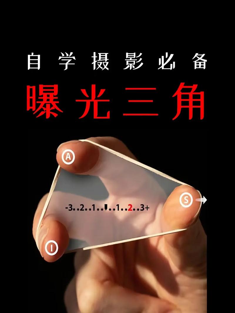 曝光三角