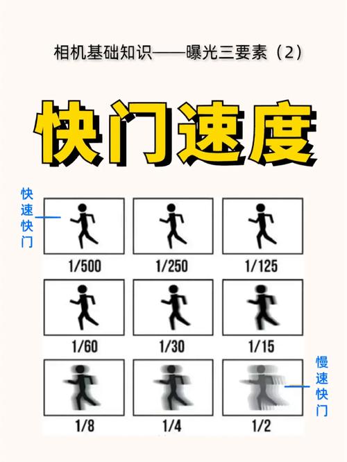 快门速度与运动模糊