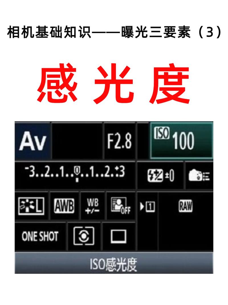 感光度与画质