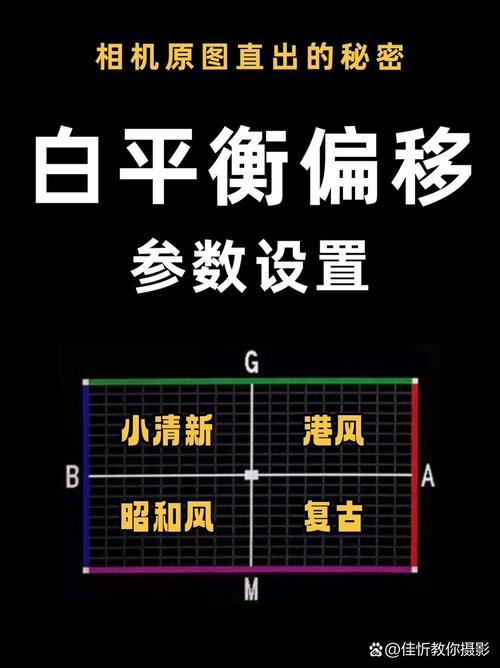 不懂白平衡设置