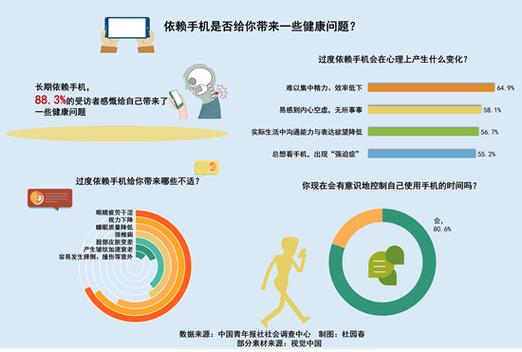 过度依赖自动模式