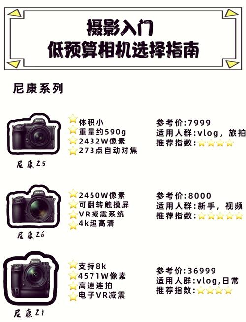 相机基础功能探秘