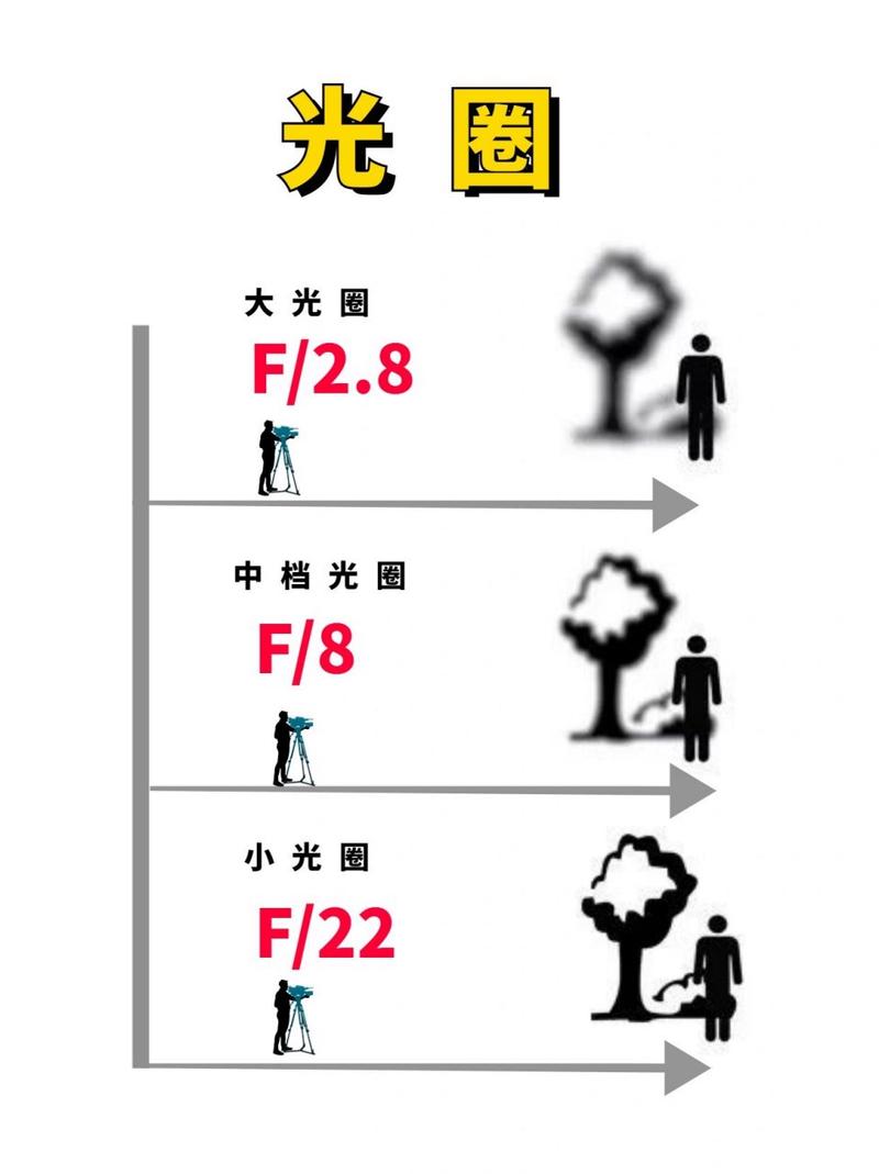 《玩转光圈，掌控景深奥秘》