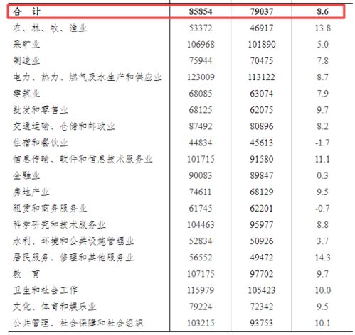 拍照姿势 2024 最新标准视频 拍照姿势 2024 最新标准视频