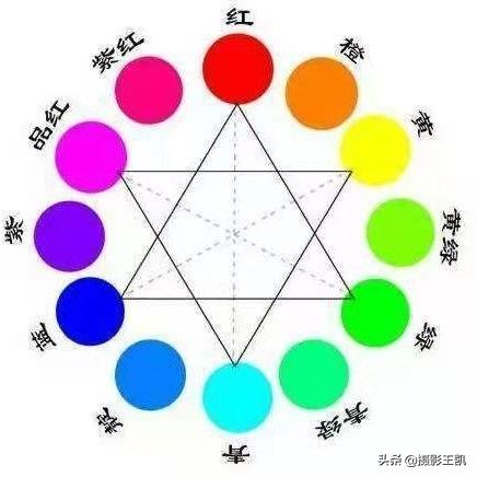 成都王老师摄影，大学摄影专业那些事儿