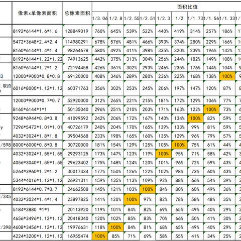 手机拍照哪个手机最好用 手机拍照哪个手机最好用