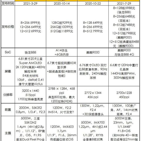 拍照手机哪个品牌好?