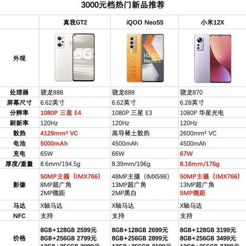 真我拍照手机推荐