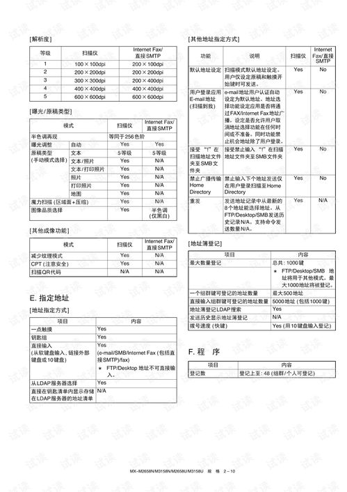拍照文字秒变电子文档？秘籍在此！