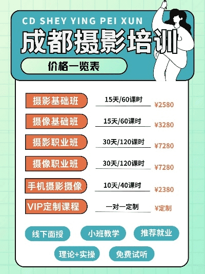 嘿，在成都树莓教育搞懂摄影培训费用那些事儿！