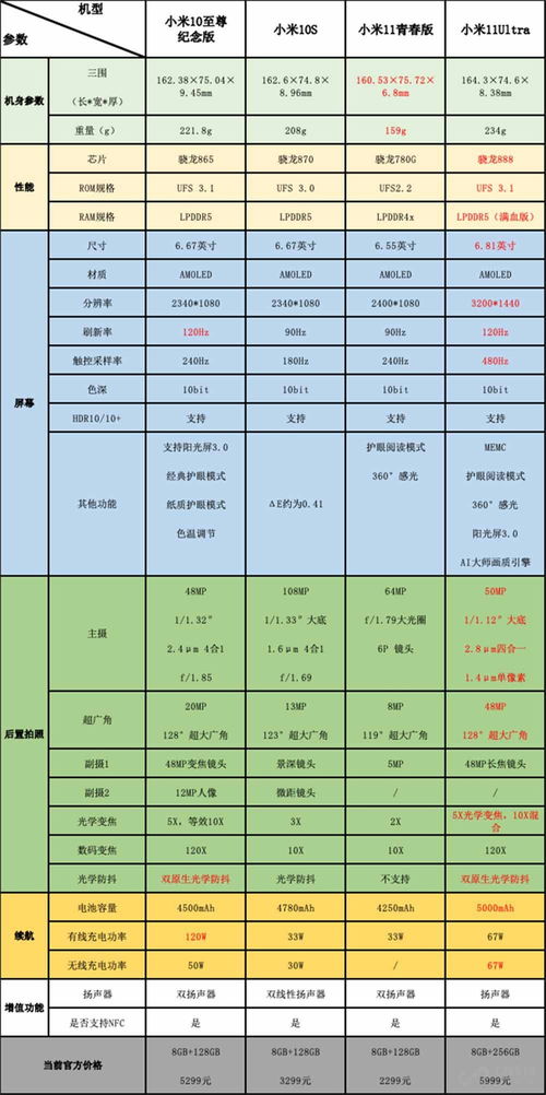 跟着成都树莓教育,玩转手机摄影教程培训! 跟着成都树莓教育,玩转手机摄影教程培训!