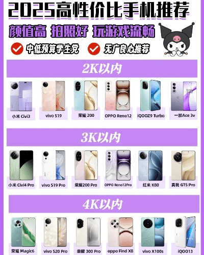 拍照好性价比高的手机排名