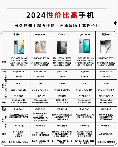 拍照好性价比高的手机排名