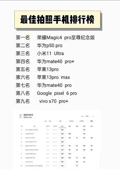 拍照拍视频手机最好的是哪一款呢