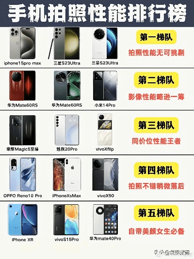 拍照拍视频手机最好的是哪一款呢