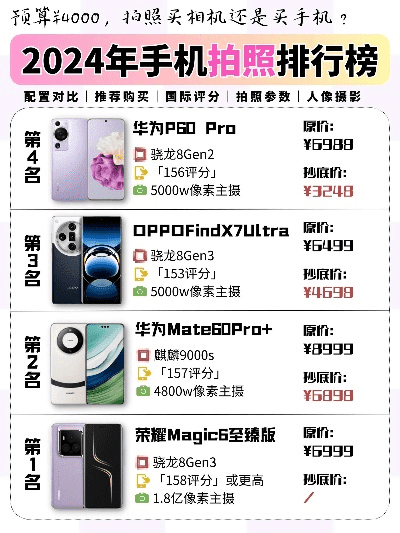 拍照最好的手机是什么手机