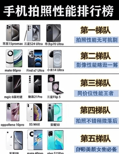 拍照最好的手机是什么手机