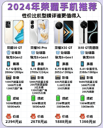 荣耀拍照手机排行榜2024
