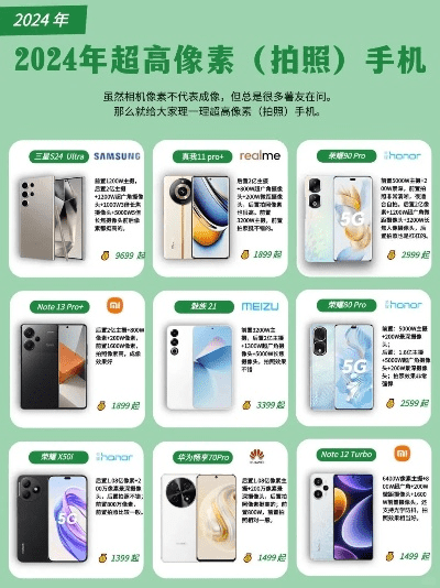 荣耀拍照手机排行榜2024