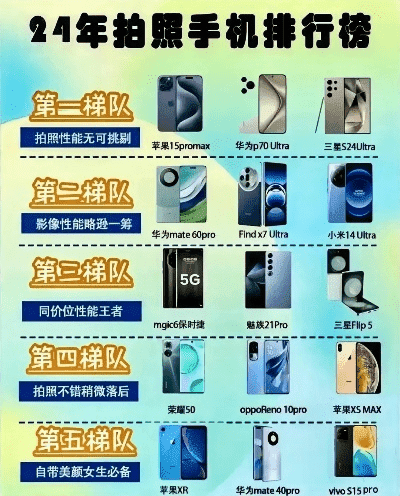 荣耀拍照手机排行榜2024